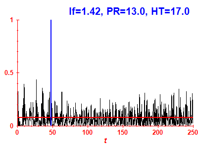 Survival probability